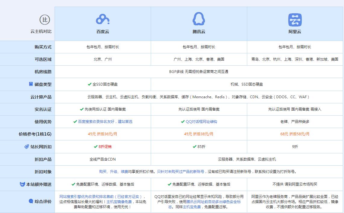 新乡云主机代理对比.jpg